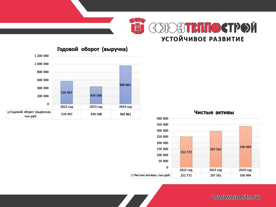 Устойчивое развитие Компании