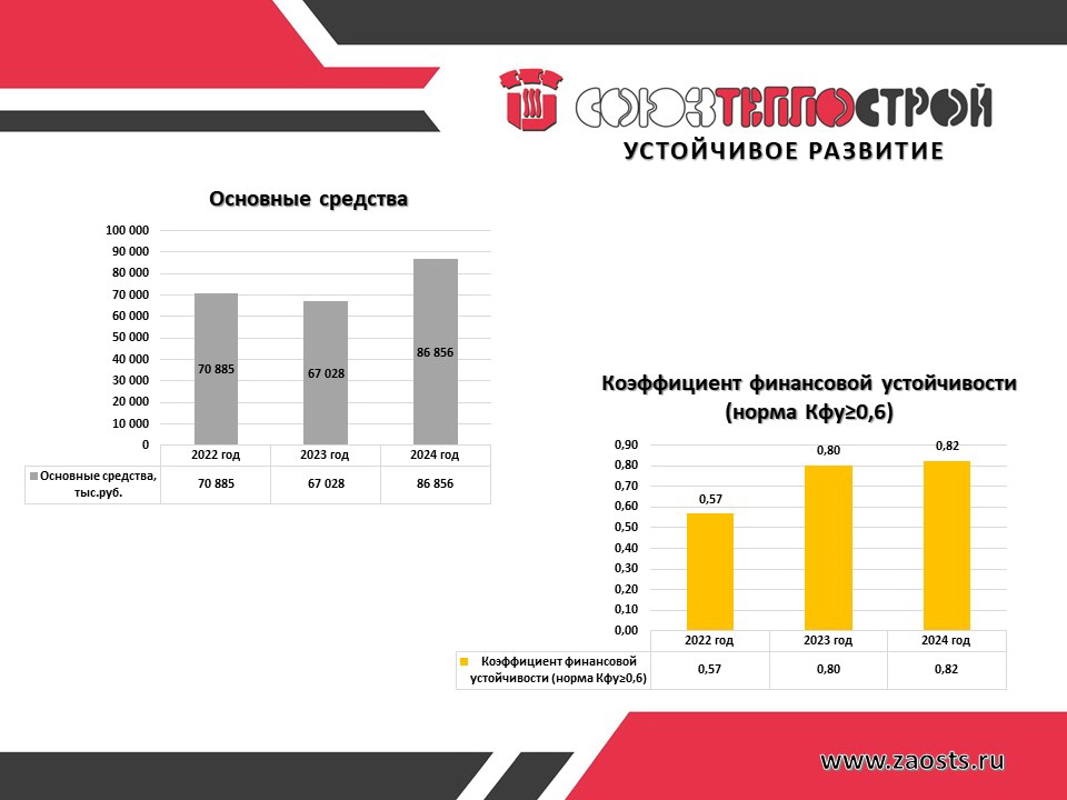 Устойчивое развитие Компании